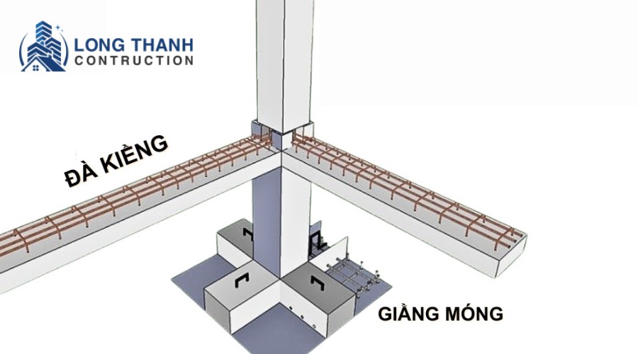 Đà kiềng trong xây dựng nhà ở dân dụng